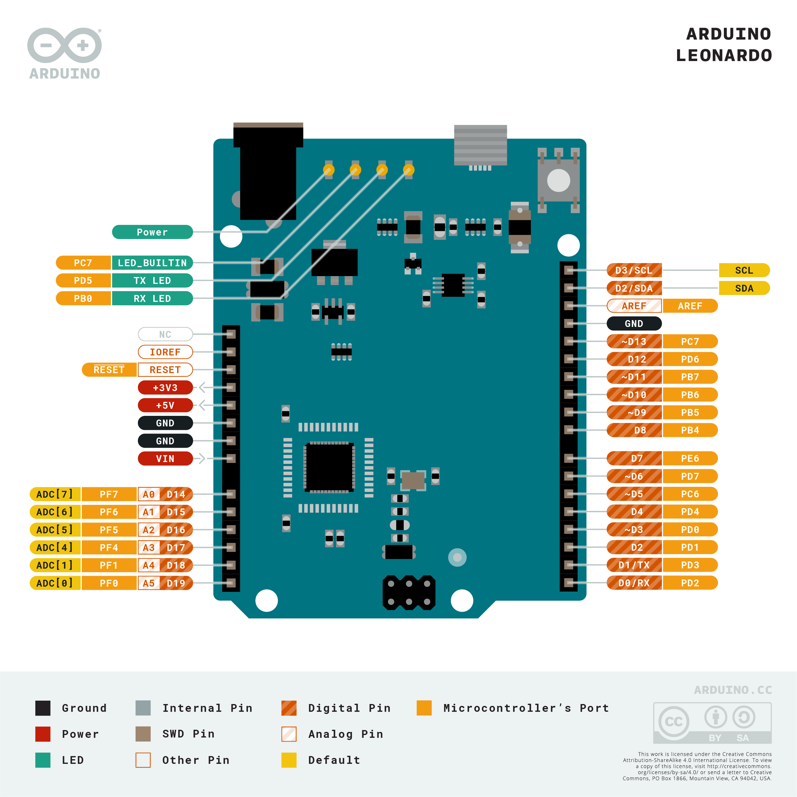 Arduino Leonardo pinout