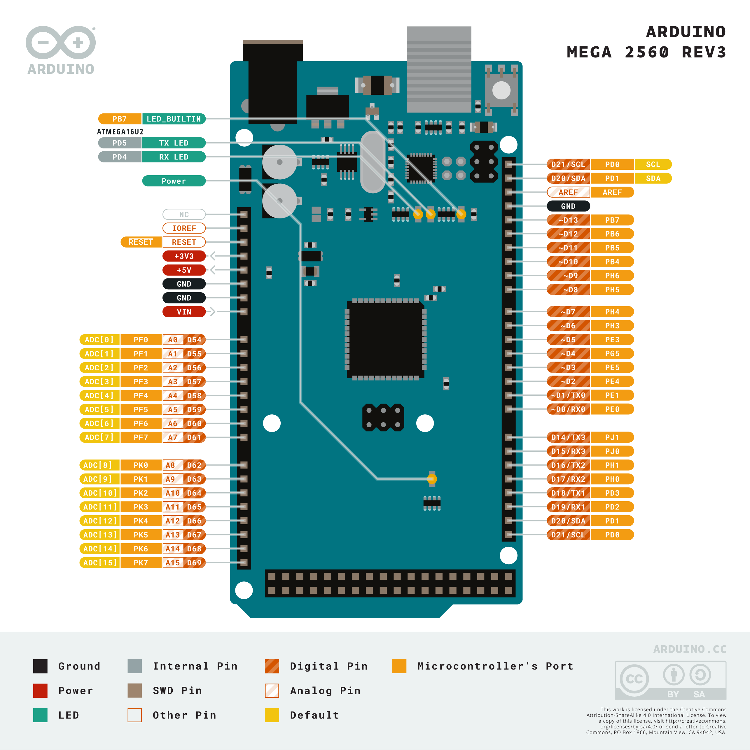 Arduino Mega 2560 Rev3 pinout