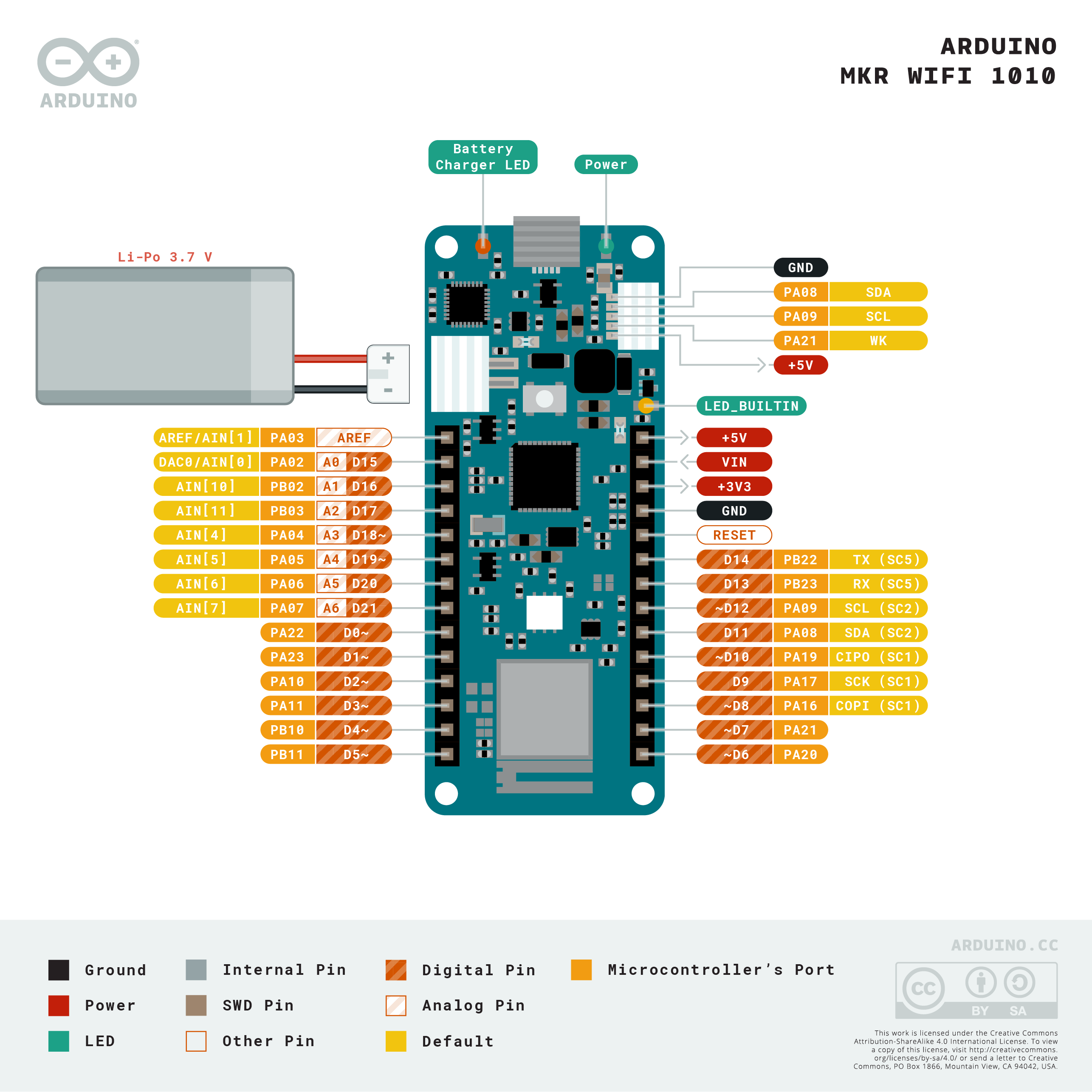 Arduino MKR WiFi 1010 pinout