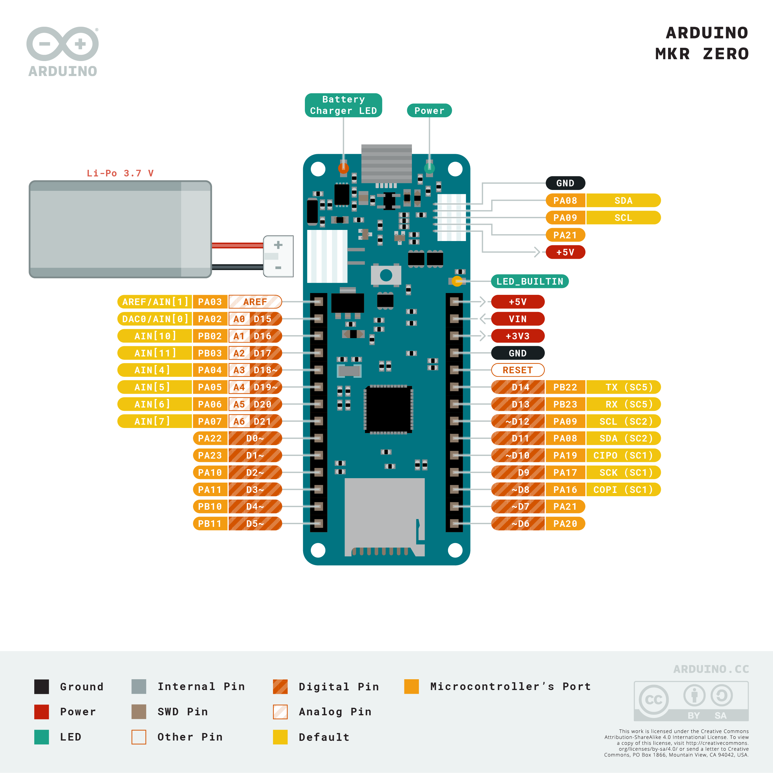 Arduino MKR Zero pinout