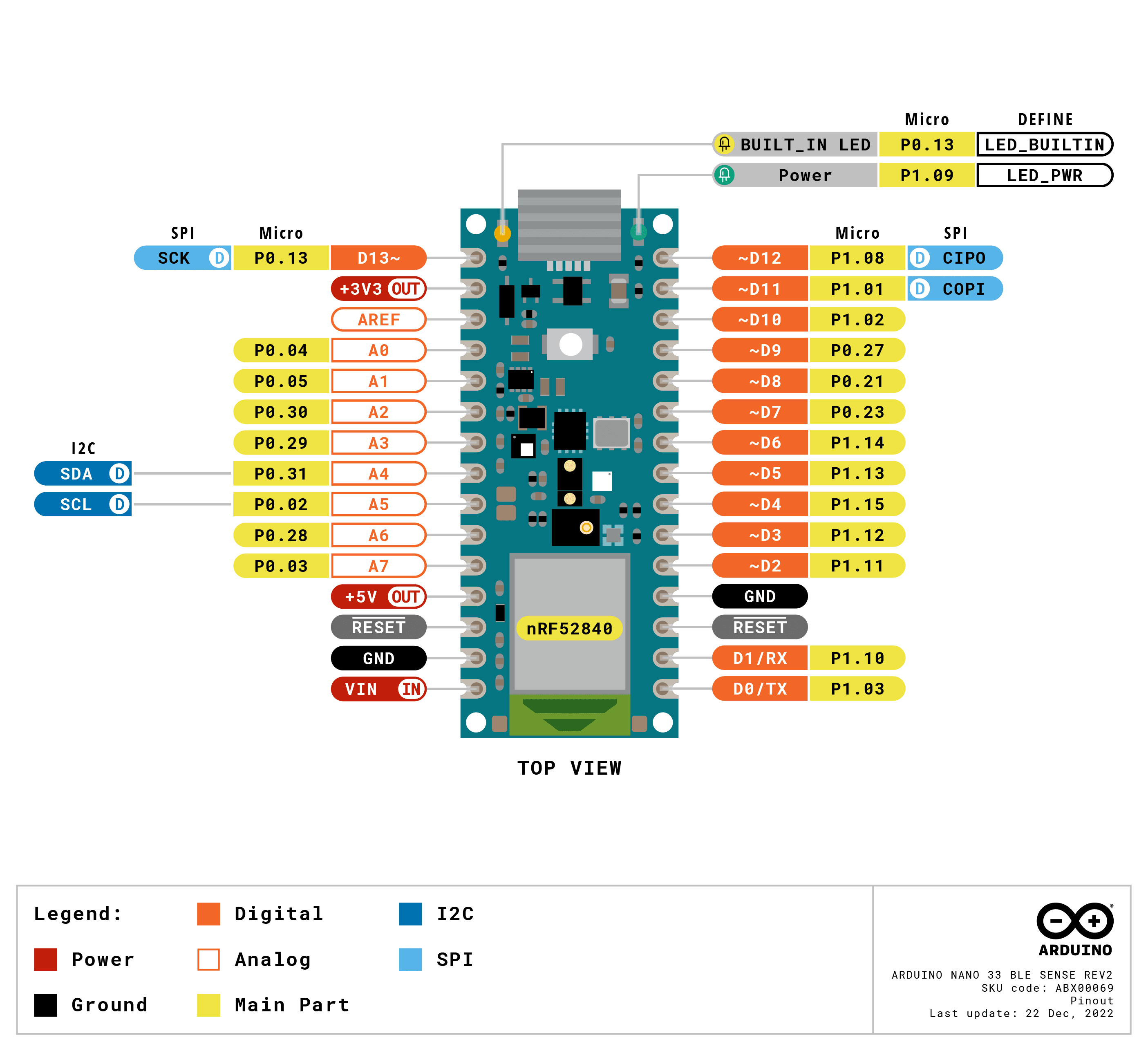 Arduino Nano 33 BLE Sense pinout diagram