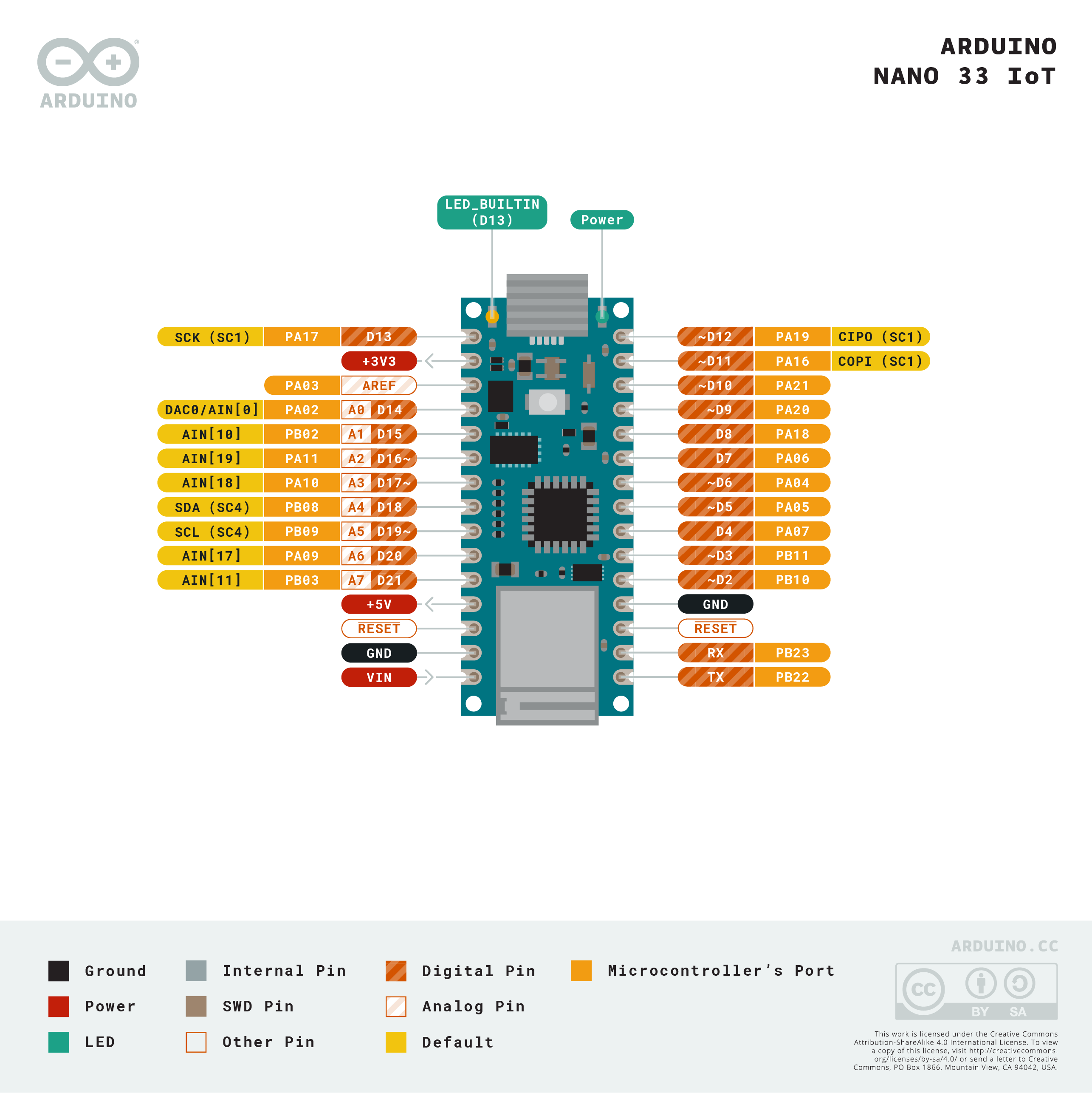 Arduino Nano 33 IoT pinout diagram