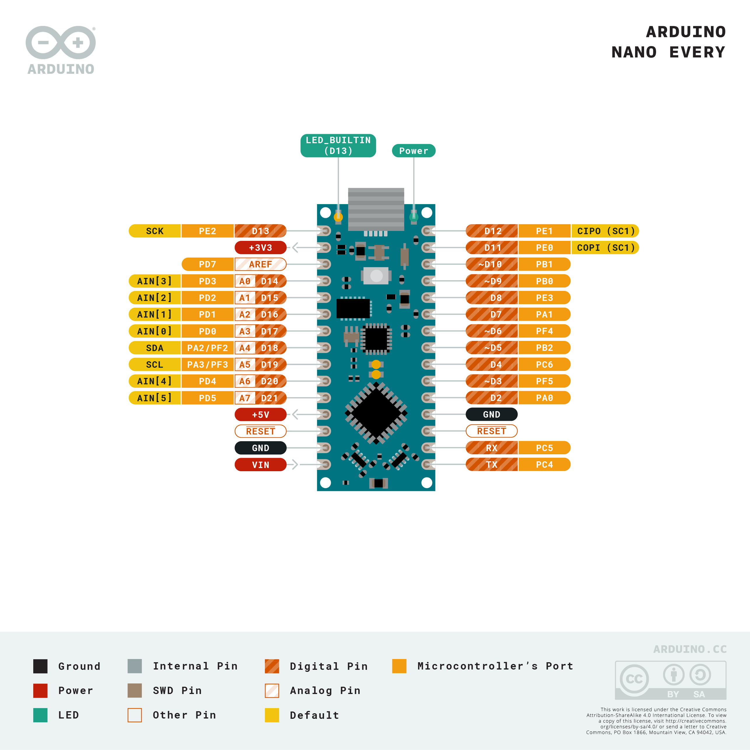 Arduino Nano Every pinout diagram