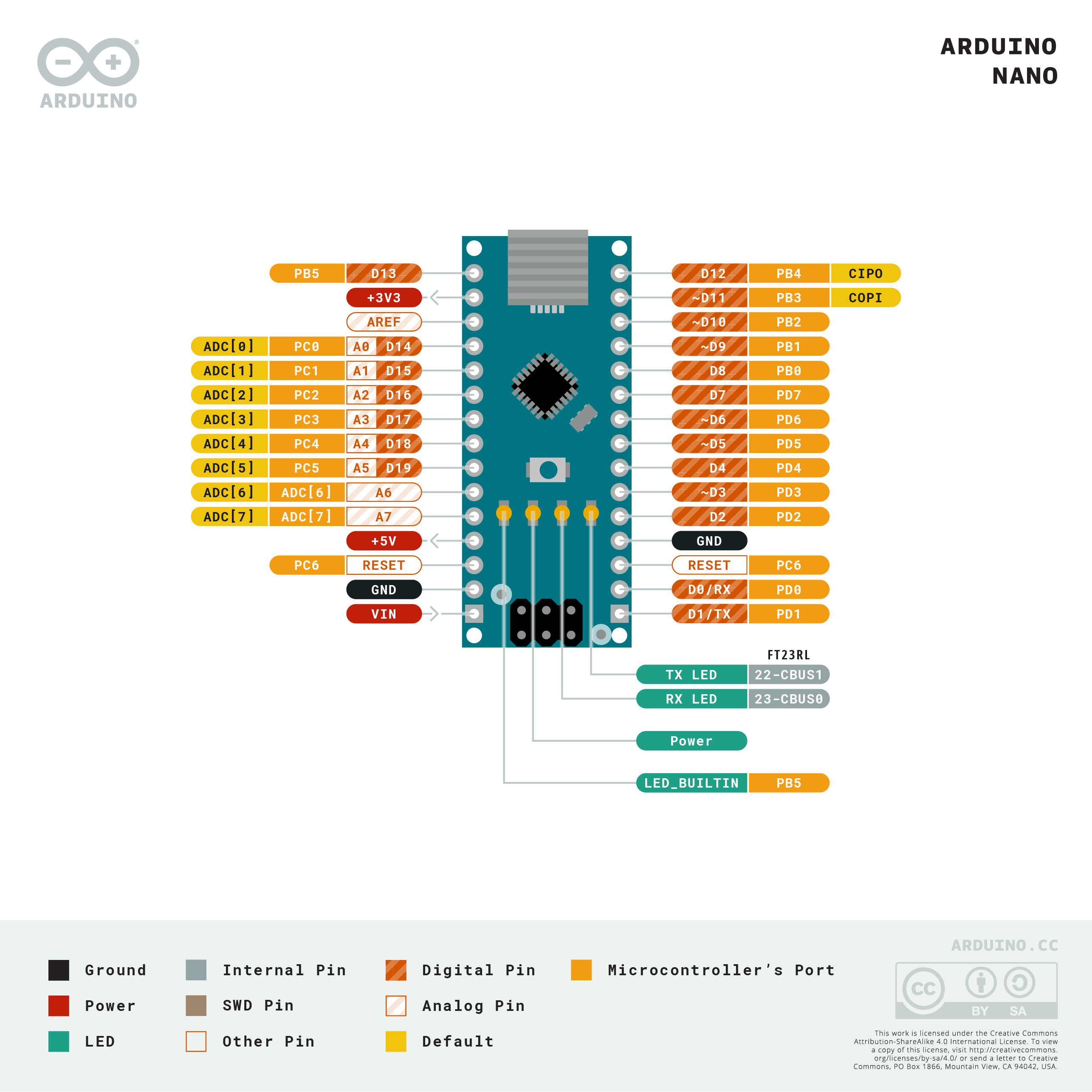Arduino Nano pinout diagram