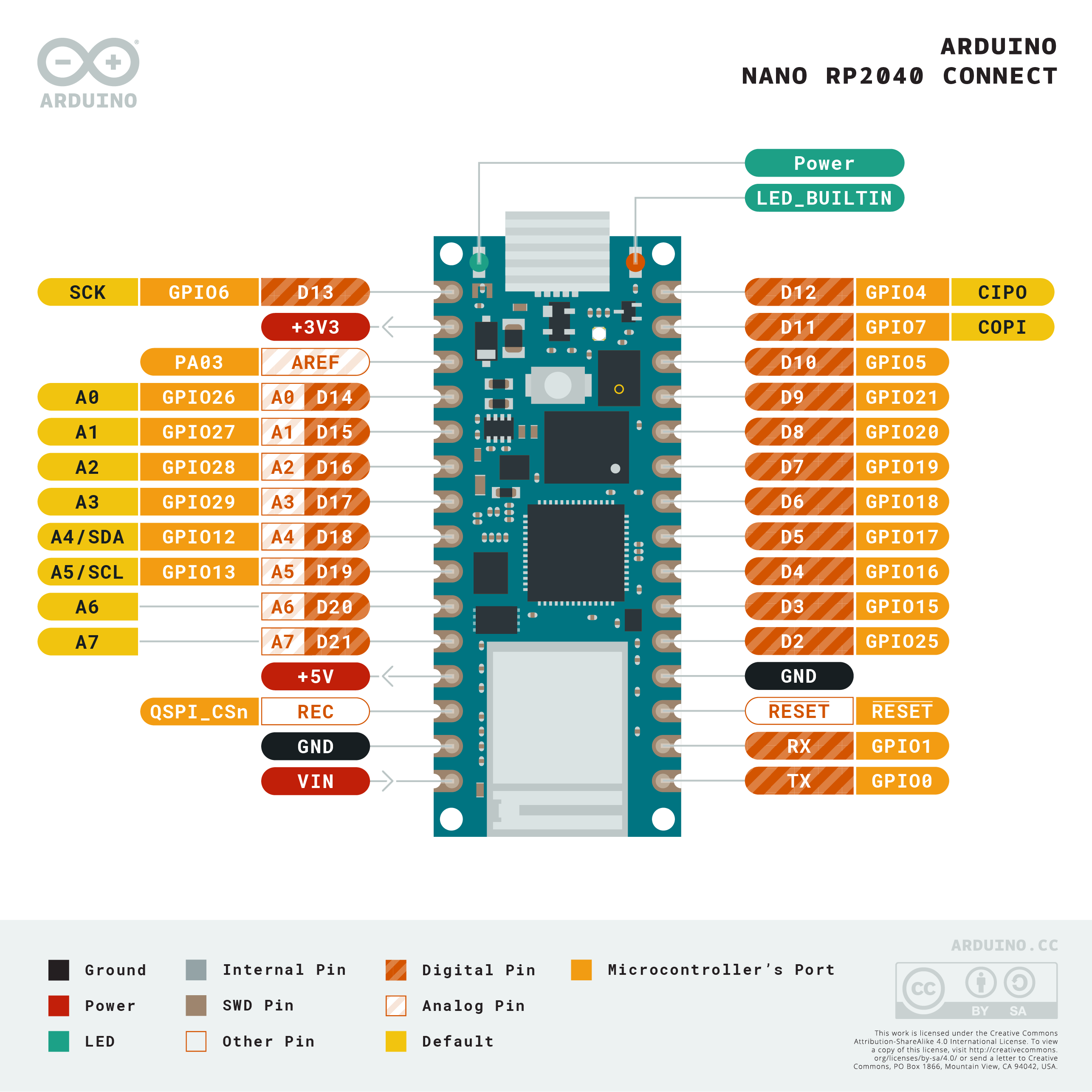 Arduino Nano RP2040 Connect pinout diagram
