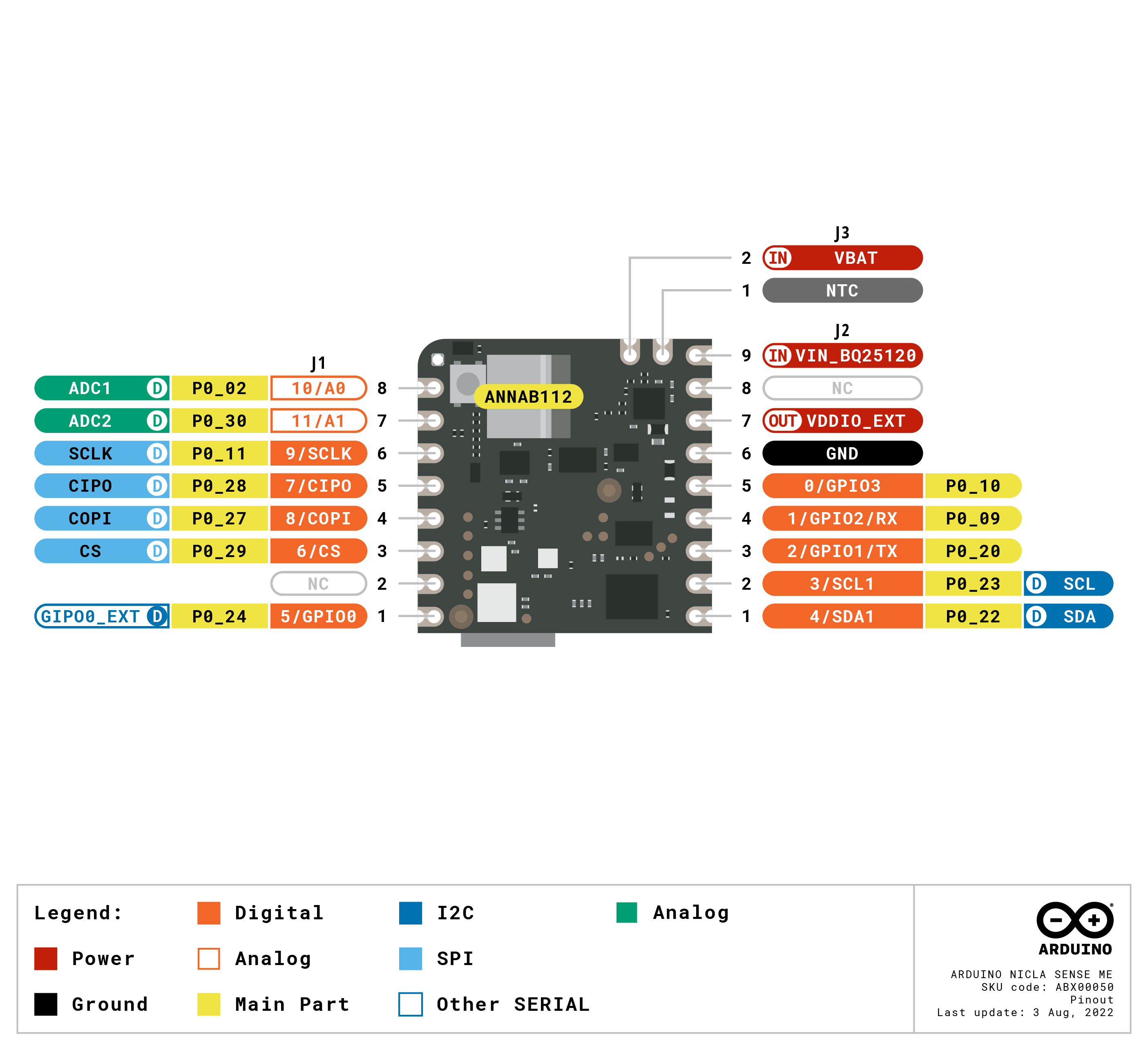 Arduino Nicla Sense ME pinout