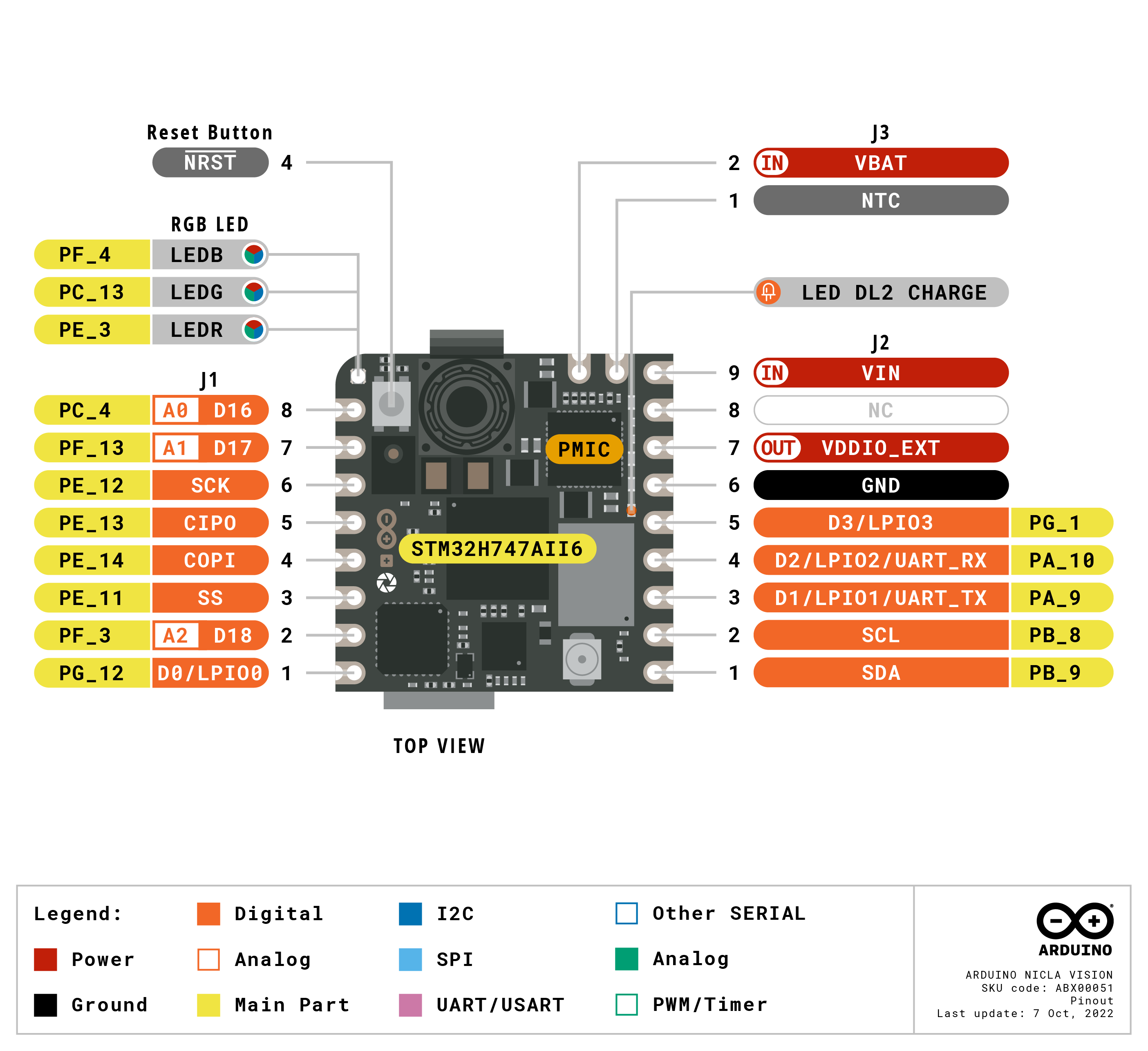 Arduino Nicla Vision pinout