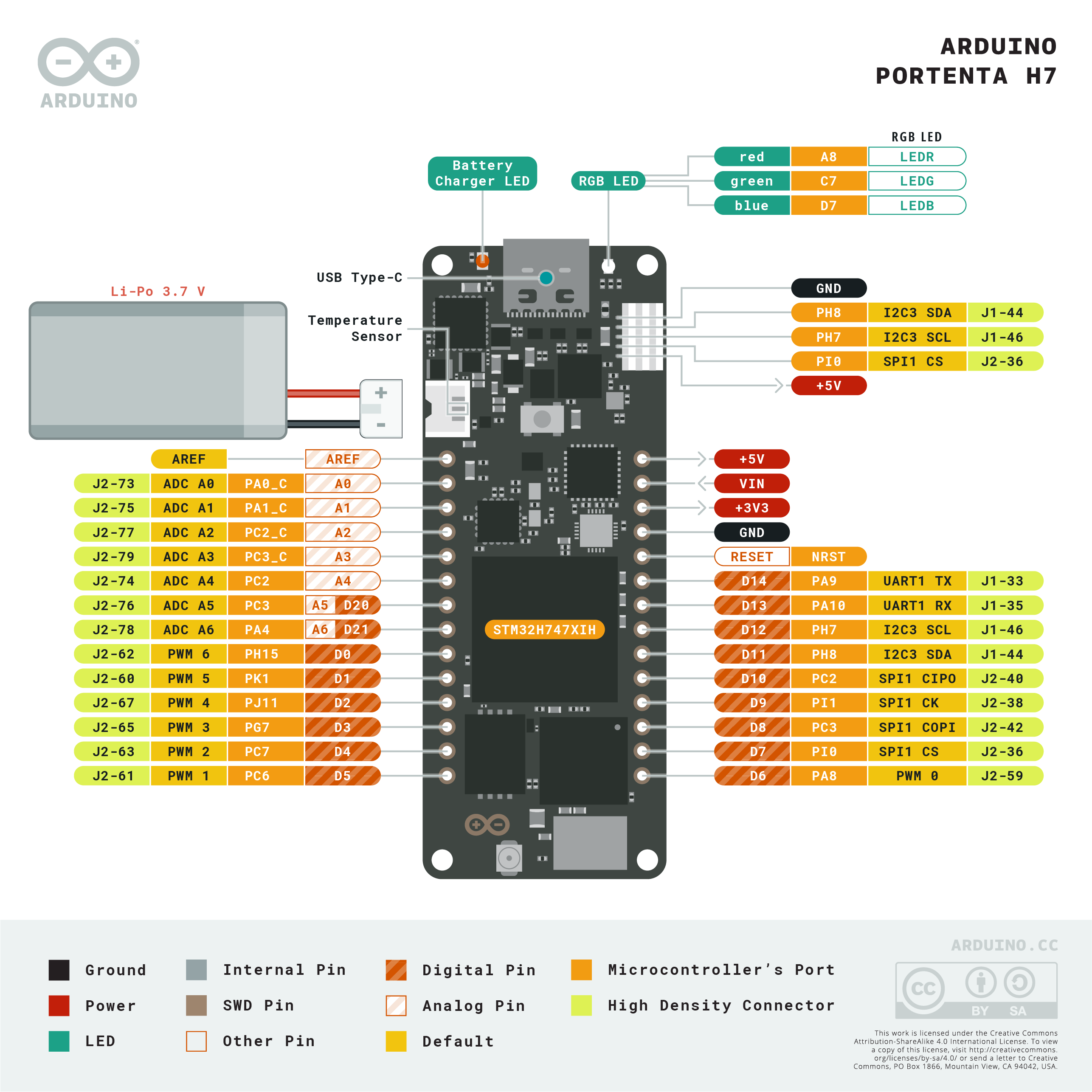 Arduino Portenta H7 pinout
