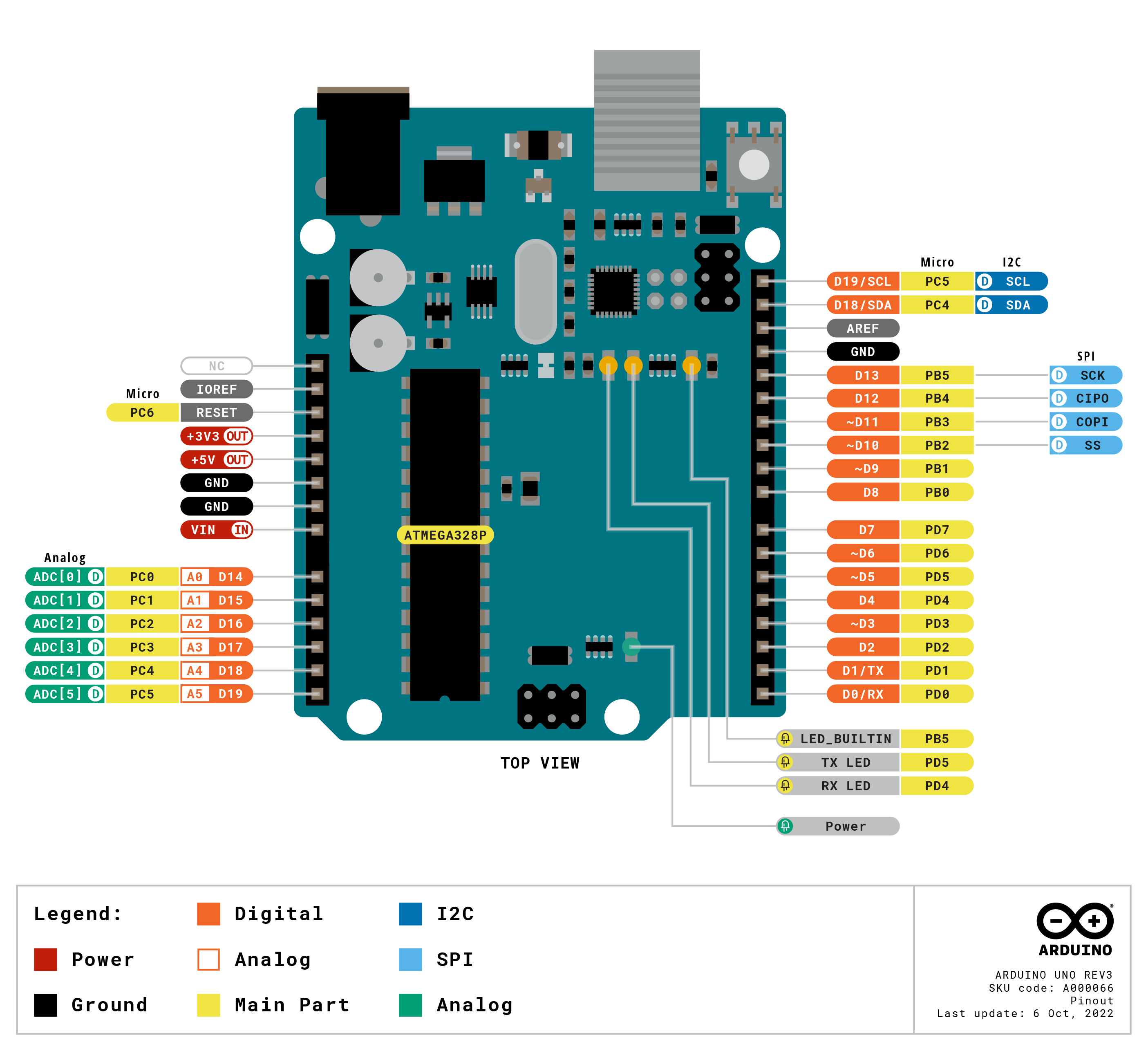 Arduino UNO R3 pinout diagram