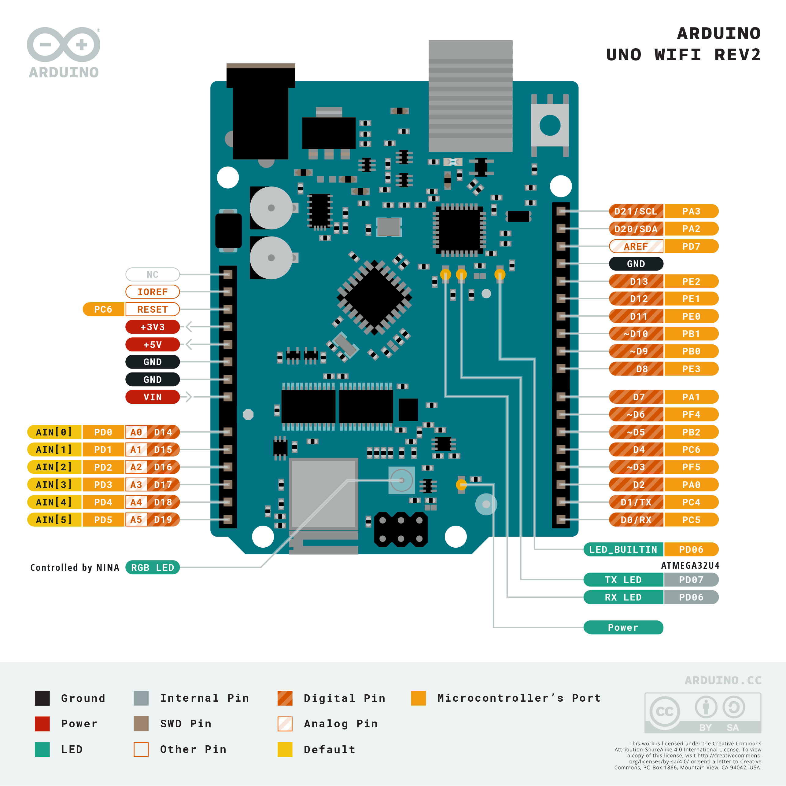 Arduino UNO WiFi Rev2 pinout diagram
