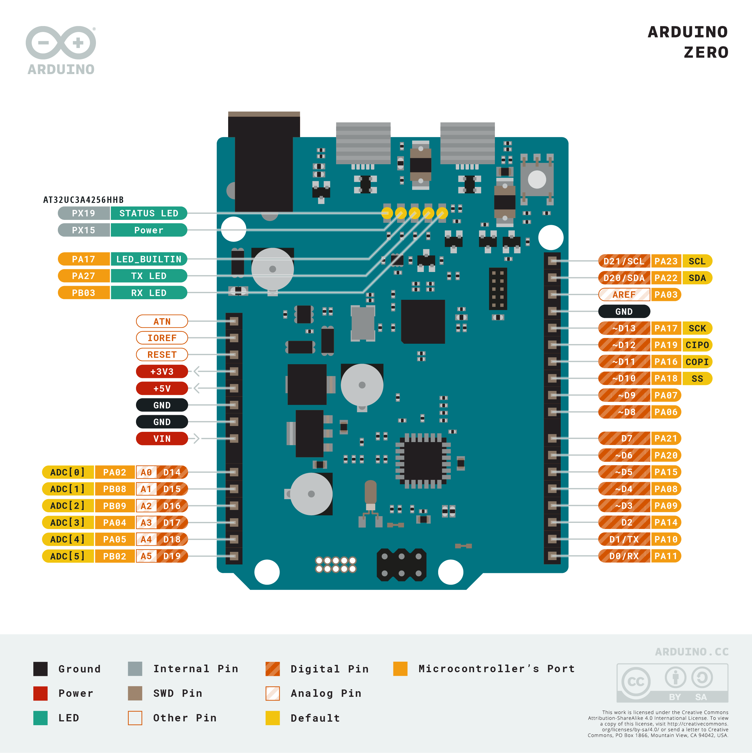 Arduino Zero pinout