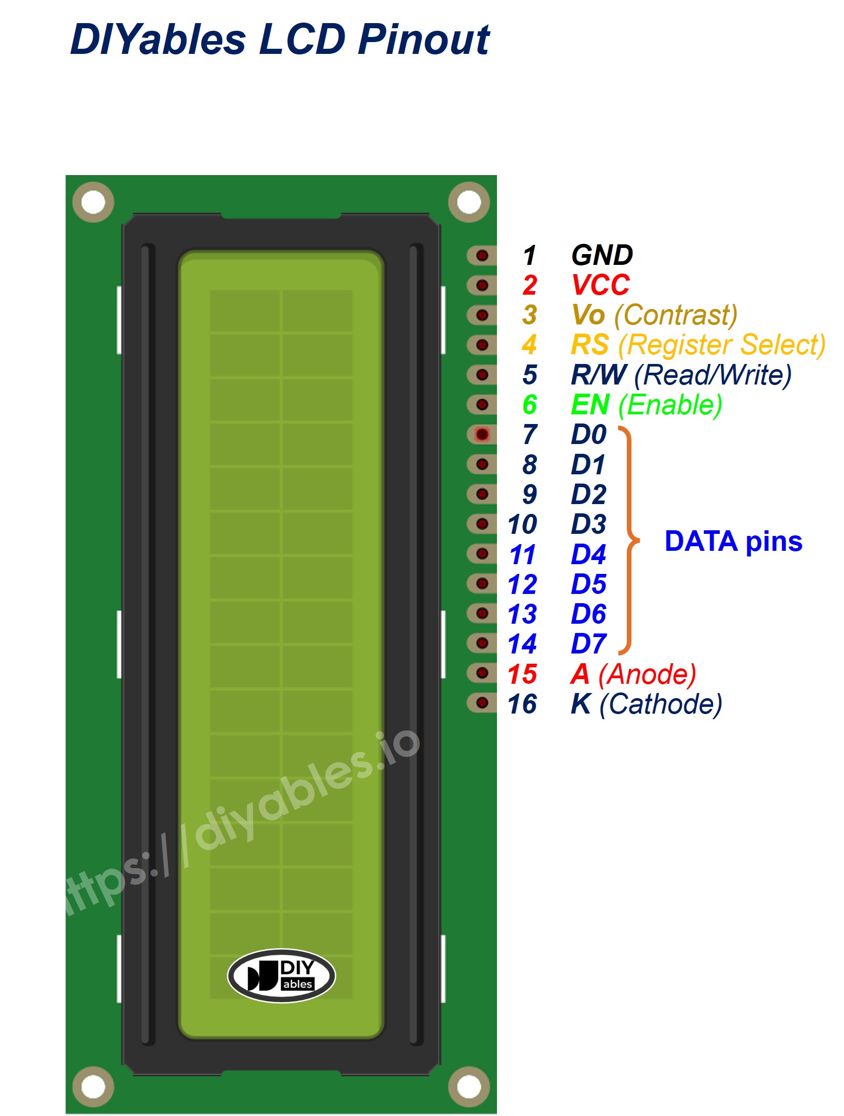 1602A LCD pinout