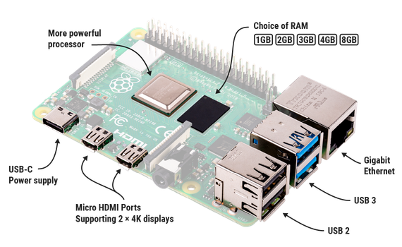 Raspberry Pi 4 Model B pinout